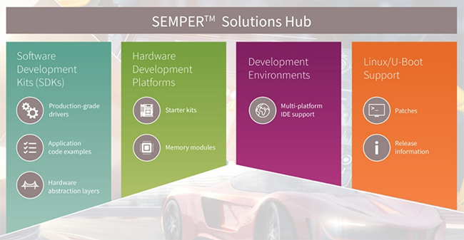 Infineon Technologies Semper™ NOR闪存
